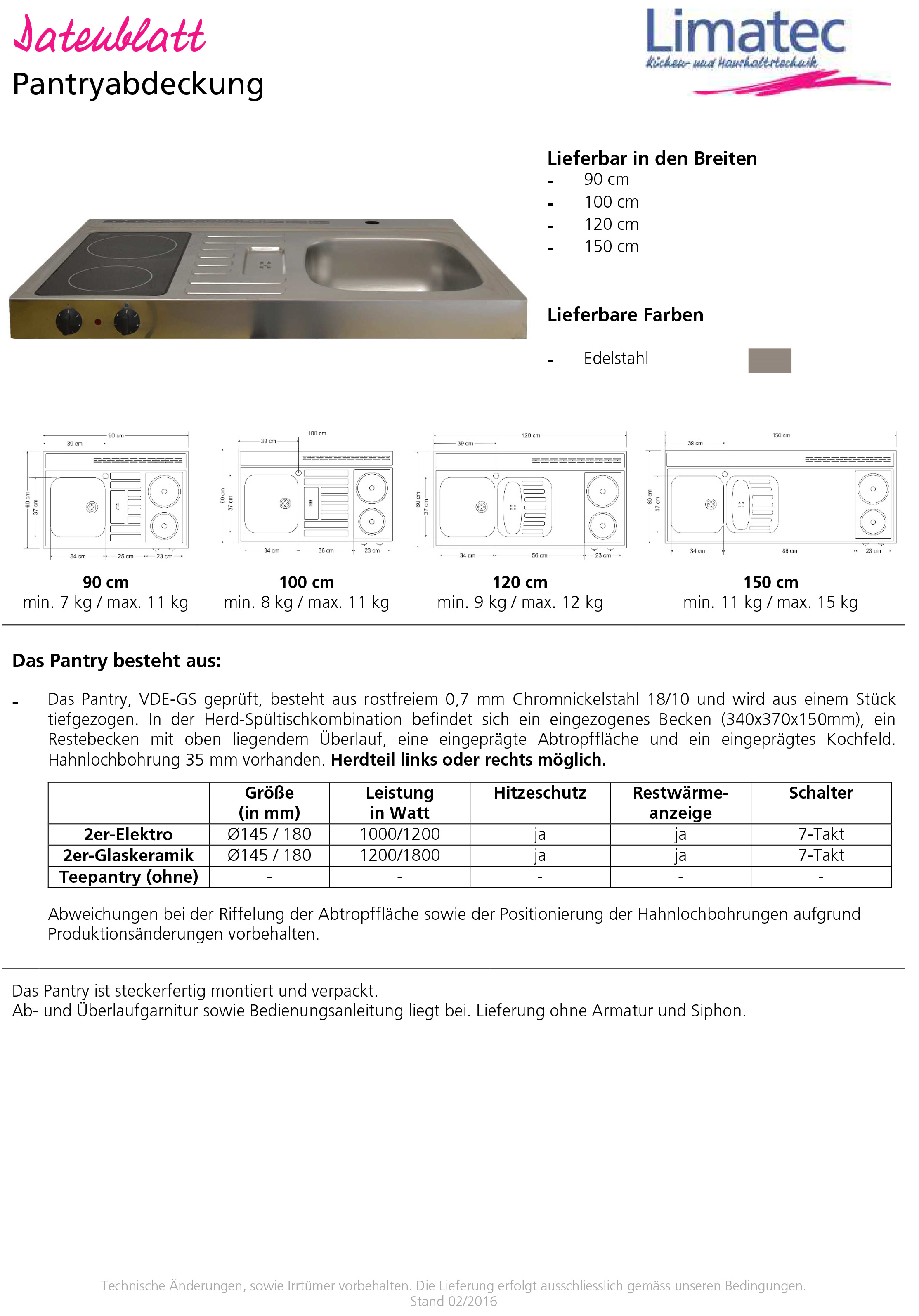 Pantry tops